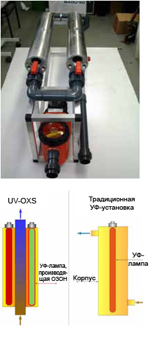 Установка ко мбинированной обработки вод ы ультрафиолетом и озоном UV-OXS MTH