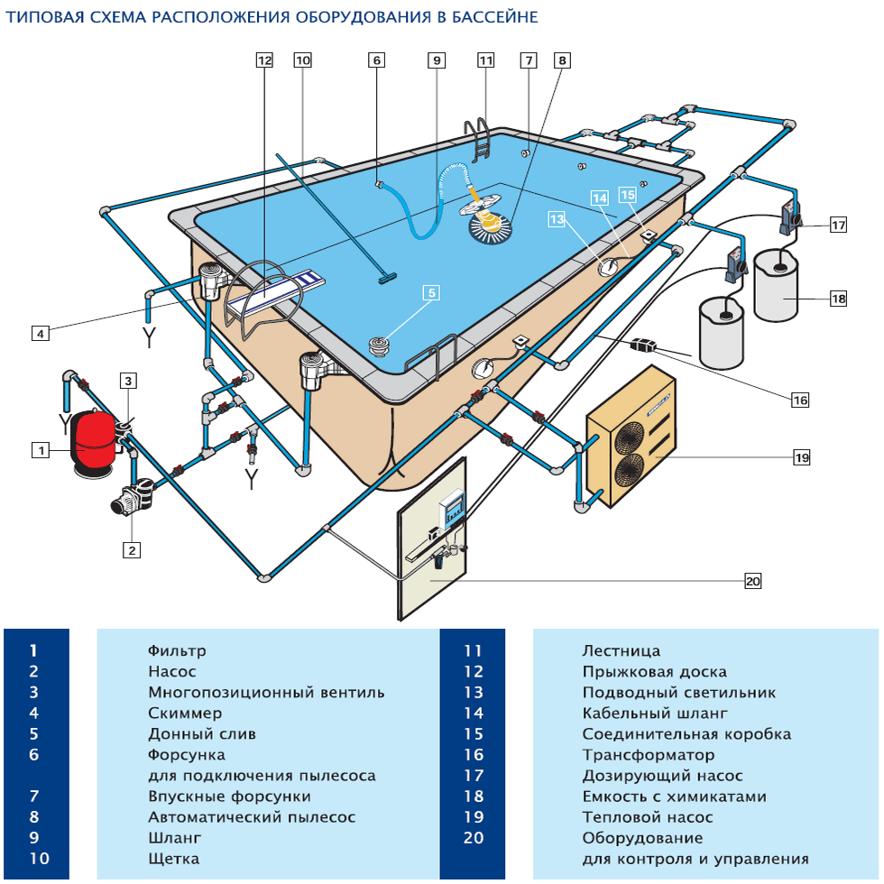 Спортивное оборудование для бассейна